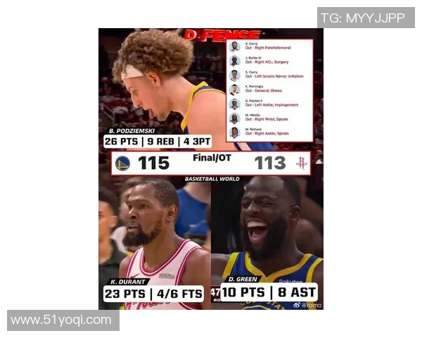 火箭113-115勇士4坏消息！3锋线一塌糊涂，乌度卡被科尔轻松拿捏